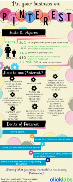 Infographic for Pinterest business strategies
