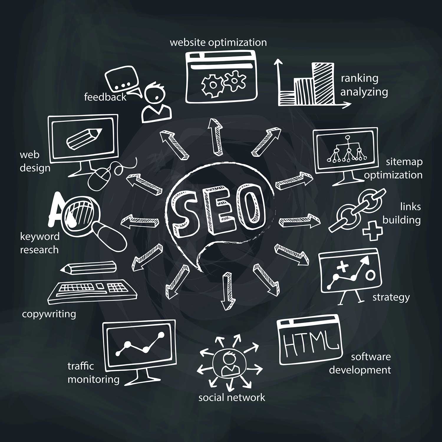 Dream Local Digital SEO Services: Dominate search and elevate your brands to new heights.